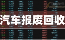 最高可补贴1万元，聊城市报废汽车以旧换新细则来了
